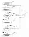 Fig. 01 - Methods and systems for channel sensing multiple access communications with multipacket reception