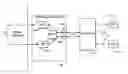 Fig. 01 - System and method for high-bandwidth serial bus data transfer