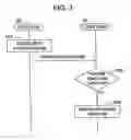 Fig. 04 - Method of performing a layer operation in a communications network