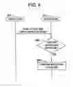 Fig. 05 - Method of performing a layer operation in a communications network