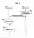 Fig. 06 - Method of performing a layer operation in a communications network