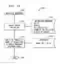 Fig. 15 - Apparatus and method for handling lost cells in a communications system