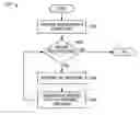 Fig. 01 - Synchronization of time stamps of peer devices in a communication node