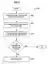 Fig. 08 - Synchronization of time stamps of peer devices in a communication node