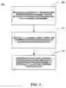 Fig. 02 - Method and system of advanced fan speed control