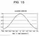 Fig. 16 - Base station device