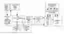 Fig. 01 - Hardware implementation of optimized single inverse quantization engine for a plurality of standards