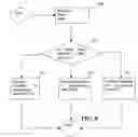 Fig. 07 - Hardware implementation of optimized single inverse quantization engine for a plurality of standards