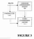 Fig. 04 - System and method for improving video data compression by varying quantization bits based on region within picture