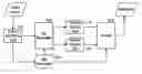 Fig. 01 - Method for scalably encoding and decoding video signal