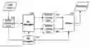 Fig. 01 - Method for scalably encoding and decoding video signal