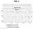 Fig. 03 - Method for scalably encoding and decoding video signal