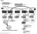 Fig. 05 - Object priority order compositor for MPEG-4 player