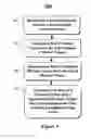 Fig. 10 - Method and system for motion estimation in a video encoder