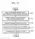 Fig. 27 - Scalable multi-view image encoding and decoding apparatuses and methods