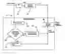 Fig. 01 - System and method for improving the performance of OFDM systems