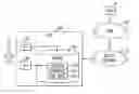 Fig. 01 - End user device supported emergency 9-1-1 function