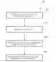 Fig. 01 - Apparatus and method for providing automatic language preference