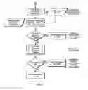 Fig. 08 - Computer network system using encapsulation to decompose work units for synchronizing and operating a second database from a first database