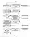 Fig. 06 - Systems and methods for synchronizing databases