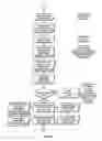 Fig. 07 - Systems and methods for synchronizing databases