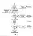 Fig. 08 - Systems and methods for synchronizing databases