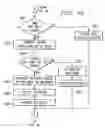 Fig. 06 - System and method for preemptive goals based routing of contact records