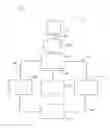 Fig. 02 - Softphone
