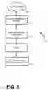 Fig. 02 - Method and system for dialing type conversion in a packetcable CPE device