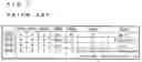 Fig. 08 - Computation method, computing device and computer program