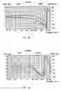 Fig. 05 - Audio signal amplifying apparatus and distortion correcting method