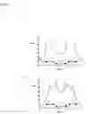 Fig. 03 - Electrodynamic loudspeaker