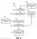 Fig. 04 - System, method and computer program product for determining whether to accept a subject for enrollment