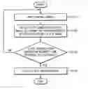 Fig. 01 - Method and apparatus of detecting eye using symmetry and moment characteristics of object