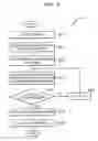 Fig. 03 - Method and apparatus of detecting eye using symmetry and moment characteristics of object