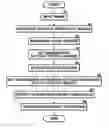 Fig. 01 - Method, apparatus, and program for discriminating faces
