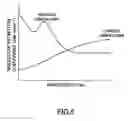 Fig. 06 - Biological information measuring apparatus and method for controlling the apparatus