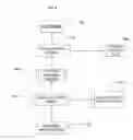 Fig. 07 - Analysis, secure access to, and transmission of array images