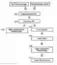 Fig. 01 - Pattern defect inspection method and apparatus using image correction technique