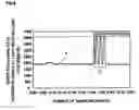 Fig. 07 - Substrate positioning device, substrate positioning method and program