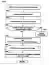 Fig. 15 - Substrate positioning device, substrate positioning method and program