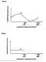 Fig. 16 - Substrate positioning device, substrate positioning method and program