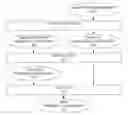 Fig. 01 - Decoding of predicted DC coefficient without division