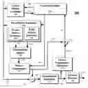 Fig. 01 - Method and system for frame/field coding
