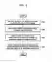 Fig. 05 - Encoding and decoding multi-view video while accommodating absent or unreliable camera parameters