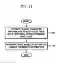 Fig. 11 - Encoding and decoding multi-view video while accommodating absent or unreliable camera parameters