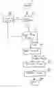 Fig. 01 - Use of frequency transforms in the analysis of image sensors