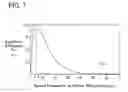 Fig. 08 - Method of evaluating quality of image and use thereof