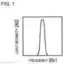Fig. 02 - Optical wavelength division multiplexer