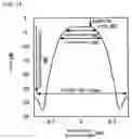 Fig. 15 - Optical wavelength division multiplexer
